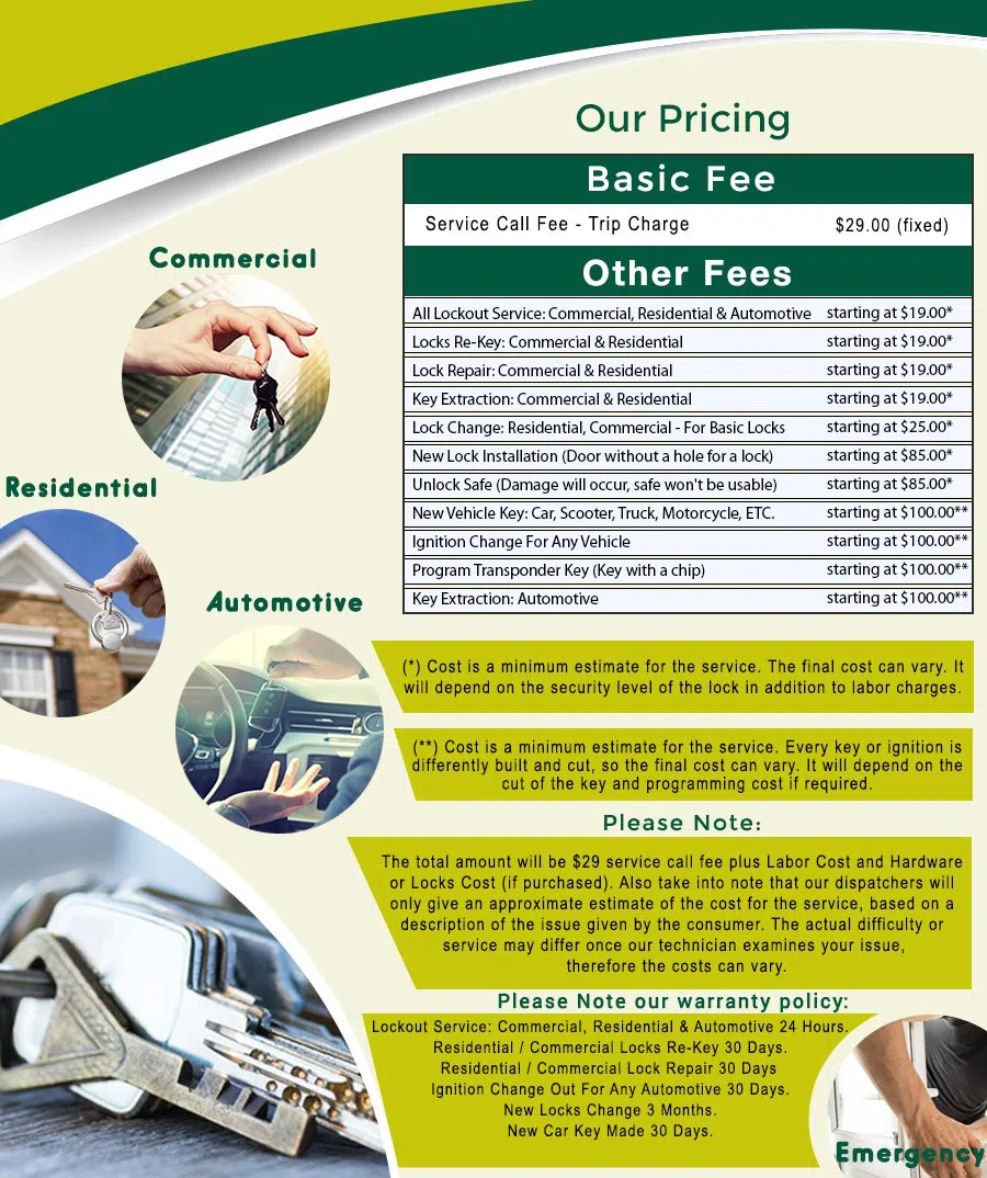 Edgewood DC Locksmith Store, Edgewood, DC 202-436-9362